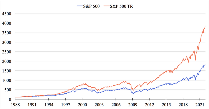 ETF Capitalisant