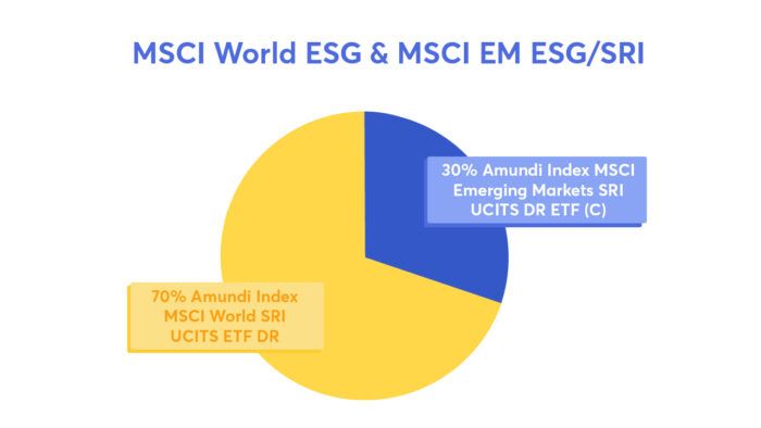ETF portefeuille ESG/SRI