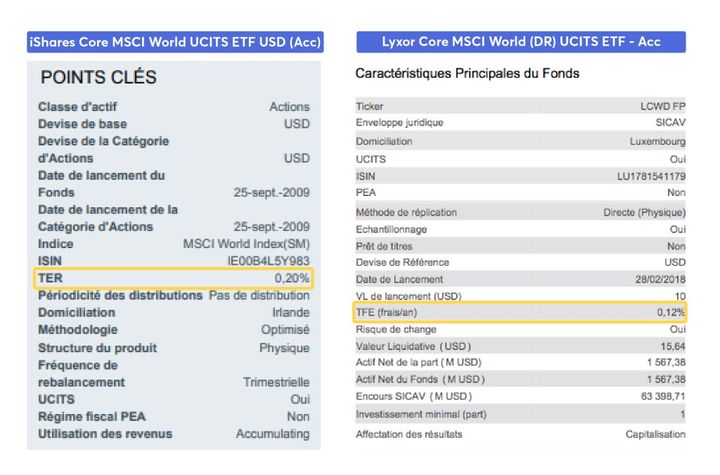 Fiche technique ETF