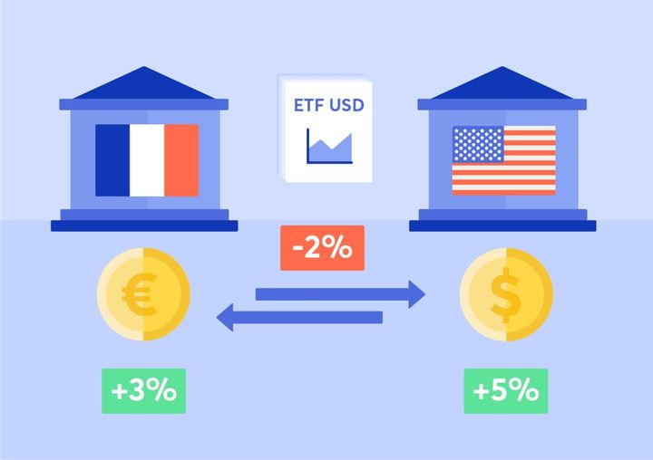 Change de l'ETF