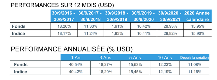 Tableau de performance