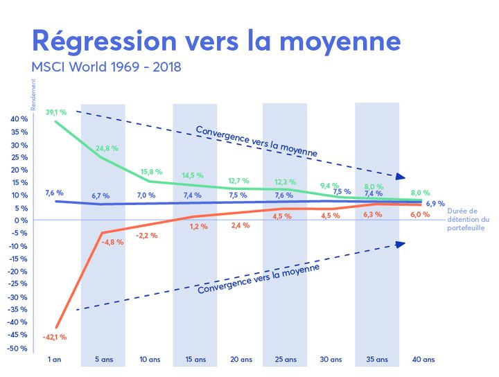 Reduire les risques ETF