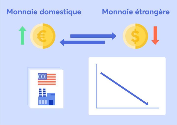 Risque de change ETF