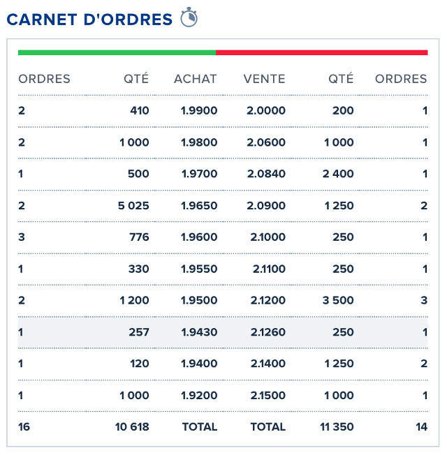 carnet d’ordre