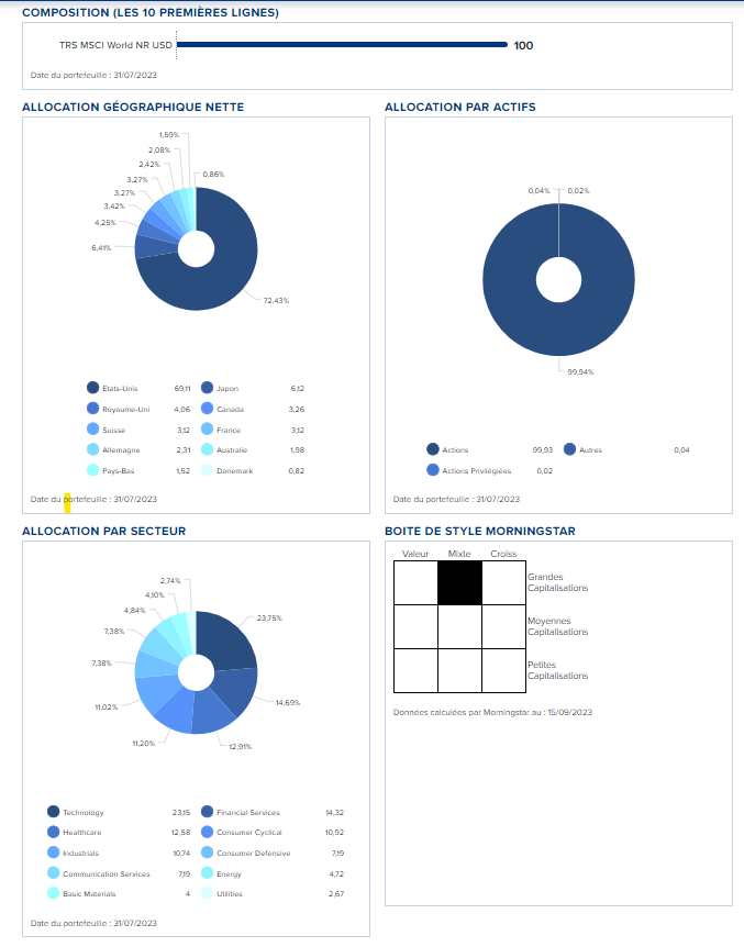 Plateforme d'investissement Boursorama