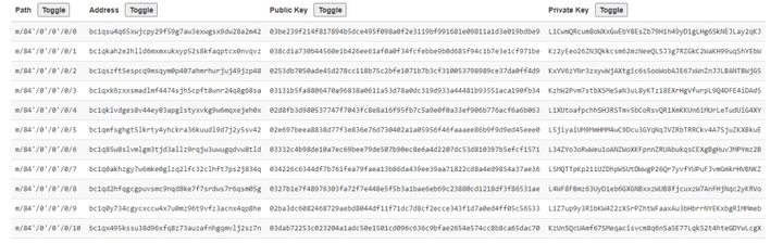 Privat and Public Keys Bitcoin