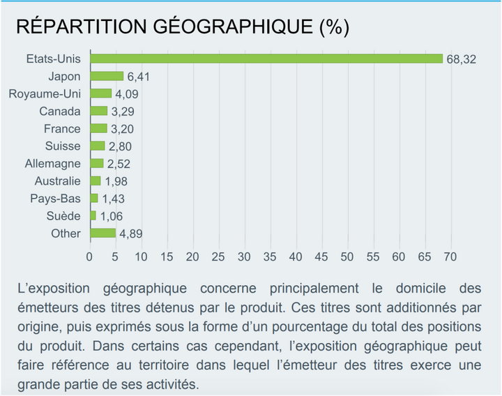 repartition geographique